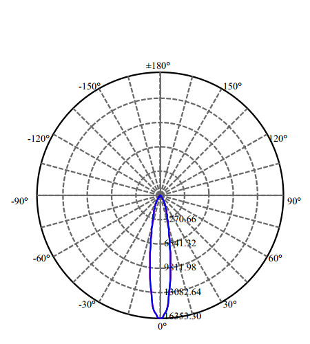 Nata Lighting Company Limited - High Efficiency Reflector